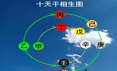 八字 戊土|八字戊土生于各月取用详解 戊土生各月份详解